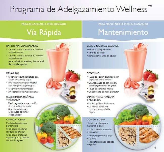 Programas de alimentación Wellness
